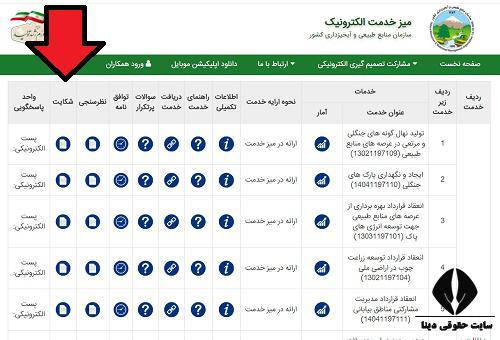 مراحل شکایت از منابع طبیعی